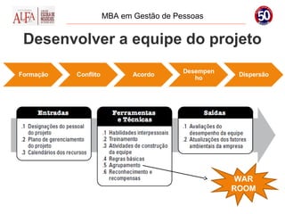 MBA em Gestão de Pessoas


Desenvolver a equipe do projeto




                                      WAR
                                     ROOM
 