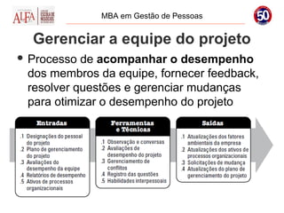 MBA em Gestão de Pessoas


  Gerenciar a equipe do projeto
 Processo de acompanhar o desempenho
 dos membros da equipe, fornecer feedback,
 resolver questões e gerenciar mudanças
 para otimizar o desempenho do projeto
 