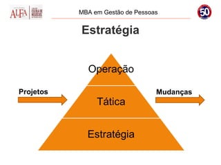 MBA em Gestão de Pessoas


           Estratégia




Projetos                          Mudanças
 