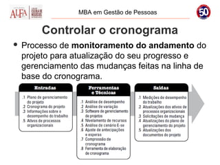 MBA em Gestão de Pessoas


        Controlar o cronograma
   Processo de monitoramento do andamento do
    projeto para atualização do seu progresso e
    gerenciamento das mudanças feitas na linha de
    base do cronograma.
 