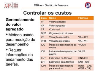 MBA em Gestão de Pessoas


        Controlar os custos
                   Sigla   Nome                      Fórmula
Gerenciamento      VP      Valor planejado
do valor           VA      Valor agregado
agregado           CR      Custo real
                   ONT     Orçamento no término
Método usado
                   VC      Variação de custos        VA – CR
para medição do    VPR     Variação de prazos        VA – VP
desempenho         IDC     Índice de desempenho de VA/CR
                           custos
Requer
                   IDP     Índice de desempenho de VA/VP
informações do             prazos
                   ENT     Estimativa no término     ONT/IDC
andamento das      EPT     Estimativa para término   ENT - CR
tarefas.           IDPT    Índice de desempenho      (ONT – VA) /
                           para término              (ONT – CR)
 