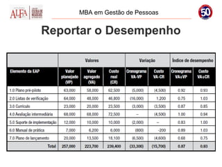 MBA em Gestão de Pessoas


Reportar o Desempenho
 