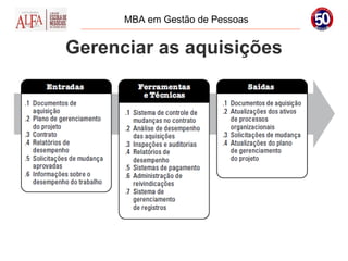 MBA em Gestão de Pessoas


Gerenciar as aquisições
 