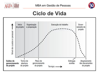 MBA em Gestão de Pessoas


Ciclo de Vida
 