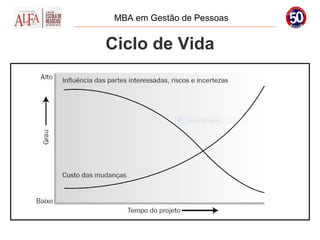 MBA em Gestão de Pessoas


Ciclo de Vida
 