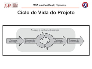 MBA em Gestão de Pessoas


Ciclo de Vida do Projeto
 