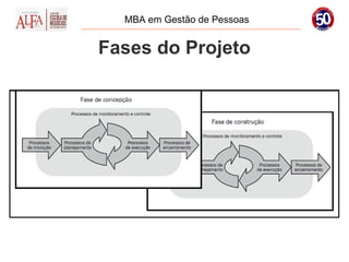MBA em Gestão de Pessoas


Fases do Projeto
 