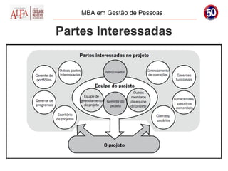 MBA em Gestão de Pessoas


Partes Interessadas
 