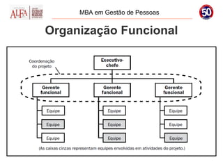 MBA em Gestão de Pessoas


Organização Funcional
 