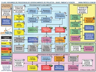 MBA em Gestão de Pessoas
 