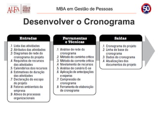 MBA em Gestão de Pessoas


Desenvolver o Cronograma
 