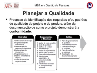 MBA em Gestão de Pessoas


             Planejar a Qualidade
   Processo de identificação dos requisitos e/ou padrões
    de qualidade do projeto e do produto, além da
    documentação de como o projeto demonstrará a
    conformidade.
 