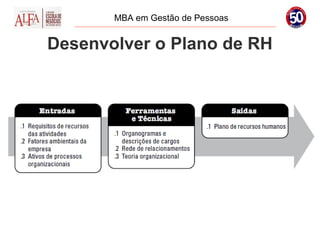 MBA em Gestão de Pessoas


Desenvolver o Plano de RH
 