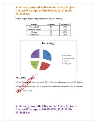 AMITY MBA PROJECT REPORT - QOLLABB PROJECT WORK | PDF