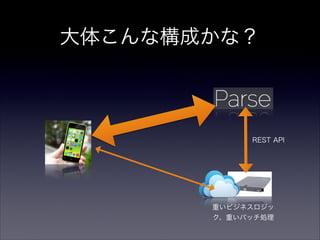 大体こんな構成かな？
REST API
重いビジネスロジッ
ク、重いバッチ処理
 
