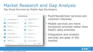 16EMC CONFIDENTIAL—INTERNAL USE ONLY
Top Cloud Services by Mobile App Developers
Market Research and Gap Analysis
 Push/Social/User services are
common interests.
 Mobile services are more
functional oriented rather than
PaaS’s data oriented.
 Integration and analytic
services are gaps in the
market.
 