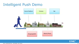 29EMC CONFIDENTIAL—INTERNAL USE ONLY
Intelligent Push Demo
 