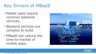5EMC CONFIDENTIAL—INTERNAL USE ONLY
Key Drivers of MBaaS
 Mobile apps require
common backend
services.
 Backend services are
complex to build.
 MBaaS can reduce the
time-to-market of
mobile apps.
 