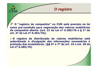 MBA IBRI Fipecafi Eli Loria CVM