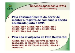 MBA IBRI Fipecafi Eli Loria CVM