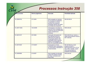 MBA IBRI Fipecafi Eli Loria CVM