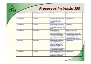 MBA IBRI Fipecafi Eli Loria CVM