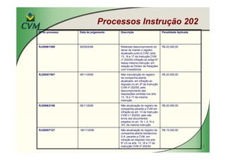 MBA IBRI Fipecafi Eli Loria CVM