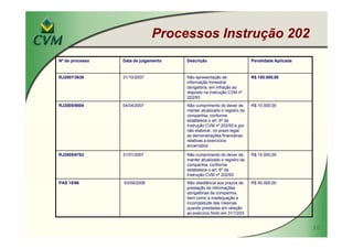 MBA IBRI Fipecafi Eli Loria CVM