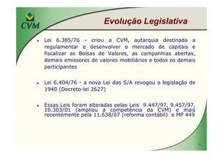 MBA IBRI Fipecafi Eli Loria CVM