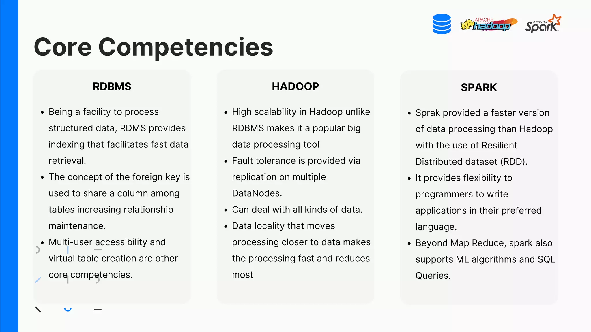 Core Competencies
RDBMS
Being a facility to process
structured data, RDMS provides
indexing that facilitates fast data
retrieval.
The concept of the foreign key is
used to share a column among
tables increasing relationship
maintenance.
Multi-user accessibility and
virtual table creation are other
core competencies.
HADOOP
High scalability in Hadoop unlike
RDBMS makes it a popular big
data processing tool
Fault tolerance is provided via
replication on multiple
DataNodes.
Can deal with all kinds of data.
Data locality that moves
processing closer to data makes
the processing fast and reduces
most
SPARK
Sprak provided a faster version
of data processing than Hadoop
with the use of Resilient
Distributed dataset (RDD).
It provides flexibility to
programmers to write
applications in their preferred
language.
Beyond Map Reduce, spark also
supports ML algorithms and SQL
Queries.
 