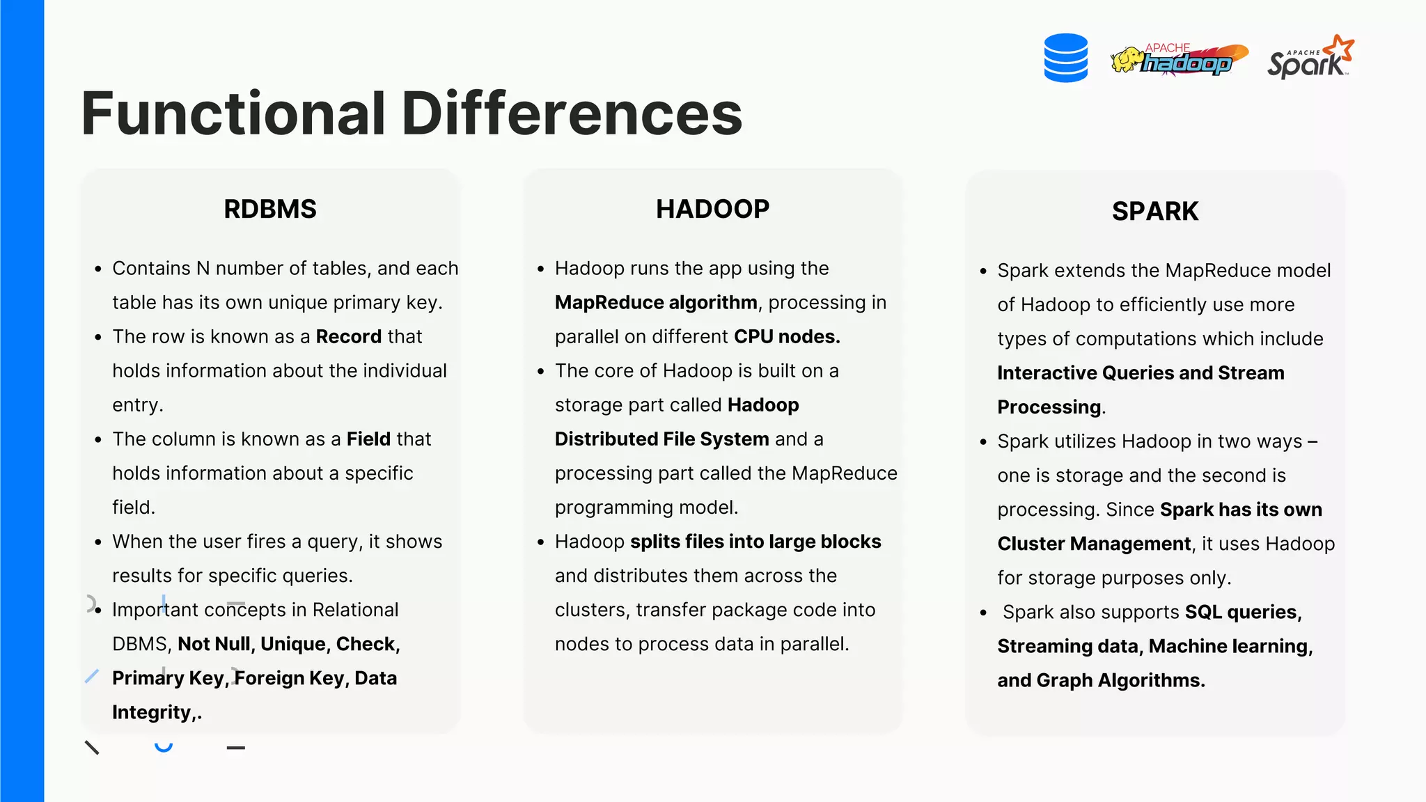 Functional Differences
RDBMS
Contains N number of tables, and each
table has its own unique primary key.
The row is known as a Record that
holds information about the individual
entry.
The column is known as a Field that
holds information about a specific
field.
When the user fires a query, it shows
results for specific queries.
Important concepts in Relational
DBMS, Not Null, Unique, Check,
Primary Key, Foreign Key, Data
Integrity,.
HADOOP
Hadoop runs the app using the
MapReduce algorithm, processing in
parallel on different CPU nodes.
The core of Hadoop is built on a
storage part called Hadoop
Distributed File System and a
processing part called the MapReduce
programming model.
Hadoop splits files into large blocks
and distributes them across the
clusters, transfer package code into
nodes to process data in parallel.
SPARK
Spark extends the MapReduce model
of Hadoop to efficiently use more
types of computations which include
Interactive Queries and Stream
Processing.
Spark utilizes Hadoop in two ways –
one is storage and the second is
processing. Since Spark has its own
Cluster Management, it uses Hadoop
for storage purposes only.
Spark also supports SQL queries,
Streaming data, Machine learning,
and Graph Algorithms.
 