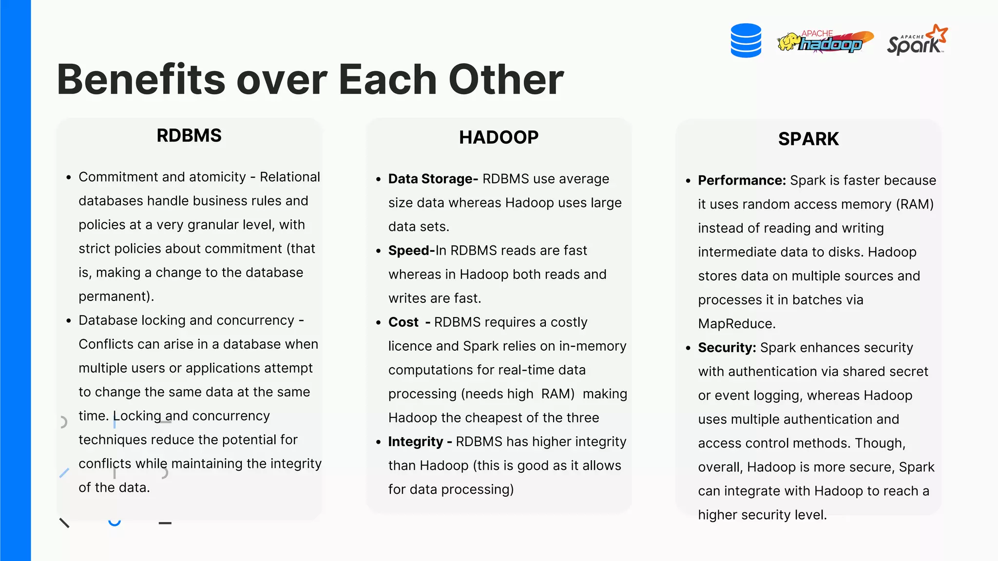 Benefits over Each Other
RDBMS
Commitment and atomicity - Relational
databases handle business rules and
policies at a very granular level, with
strict policies about commitment (that
is, making a change to the database
permanent).
Database locking and concurrency -
Conflicts can arise in a database when
multiple users or applications attempt
to change the same data at the same
time. Locking and concurrency
techniques reduce the potential for
conflicts while maintaining the integrity
of the data.
HADOOP
Data Storage- RDBMS use average
size data whereas Hadoop uses large
data sets.
Speed-In RDBMS reads are fast
whereas in Hadoop both reads and
writes are fast.
Cost - RDBMS requires a costly
licence and Spark relies on in-memory
computations for real-time data
processing (needs high RAM) making
Hadoop the cheapest of the three
Integrity - RDBMS has higher integrity
than Hadoop (this is good as it allows
for data processing)
SPARK
Performance: Spark is faster because
it uses random access memory (RAM)
instead of reading and writing
intermediate data to disks. Hadoop
stores data on multiple sources and
processes it in batches via
MapReduce.
Security: Spark enhances security
with authentication via shared secret
or event logging, whereas Hadoop
uses multiple authentication and
access control methods. Though,
overall, Hadoop is more secure, Spark
can integrate with Hadoop to reach a
higher security level.
 