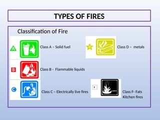 Pex Fire Classification Comprehensive Basic Fire Fighting Training and Safety Procedures | PPTX
