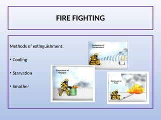Comprehensive Basic Fire Fighting Training and Safety Procedures | PPTX