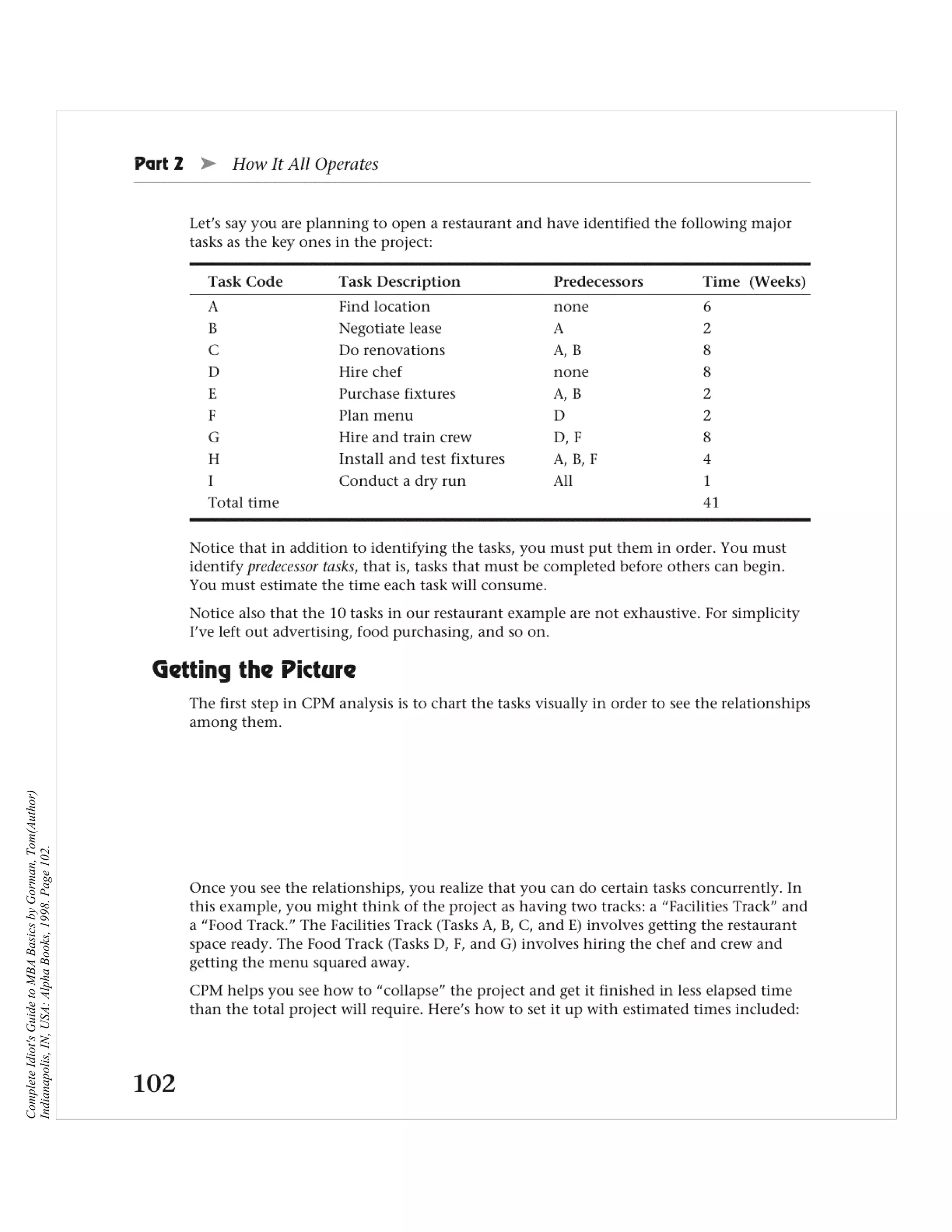 Complete Idiot's Guide to MBA Basics by Gorman, Tom(Author)
Indianapolis, IN, USA: Alpha Books, 1998. Page 102.
 