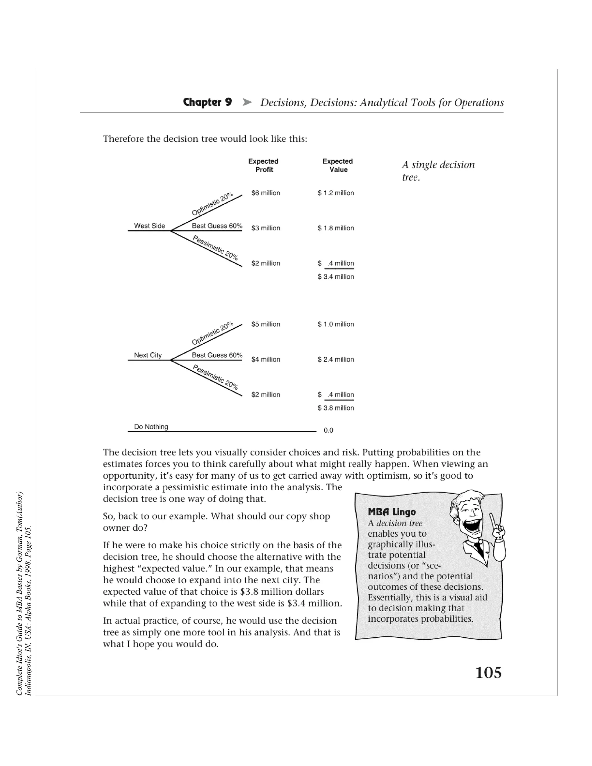 Complete Idiot's Guide to MBA Basics by Gorman, Tom(Author)
Indianapolis, IN, USA: Alpha Books, 1998. Page 105.
 