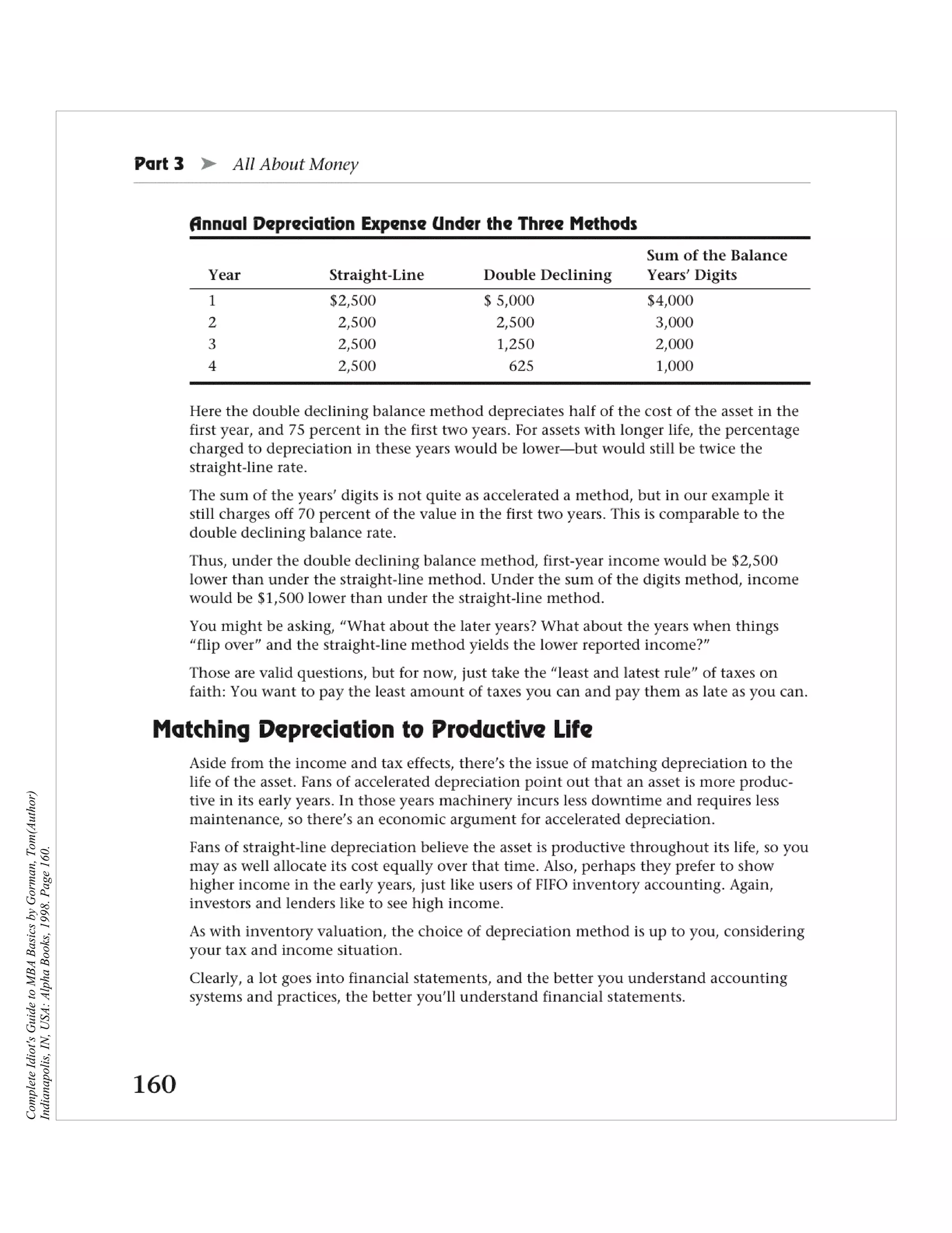 Complete Idiot's Guide to MBA Basics by Gorman, Tom(Author)
Indianapolis, IN, USA: Alpha Books, 1998. Page 160.
 