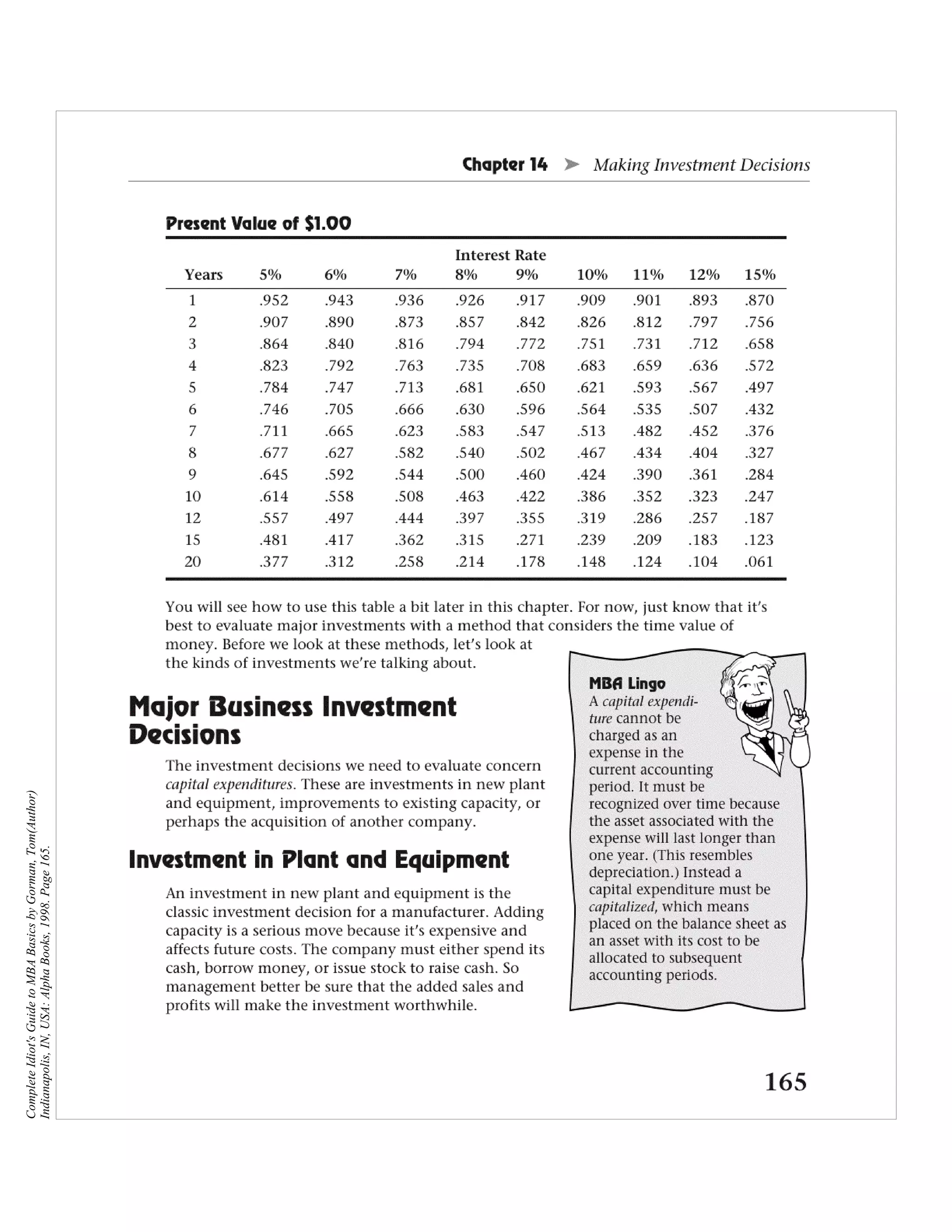 Complete Idiot's Guide to MBA Basics by Gorman, Tom(Author)
Indianapolis, IN, USA: Alpha Books, 1998. Page 165.
 
