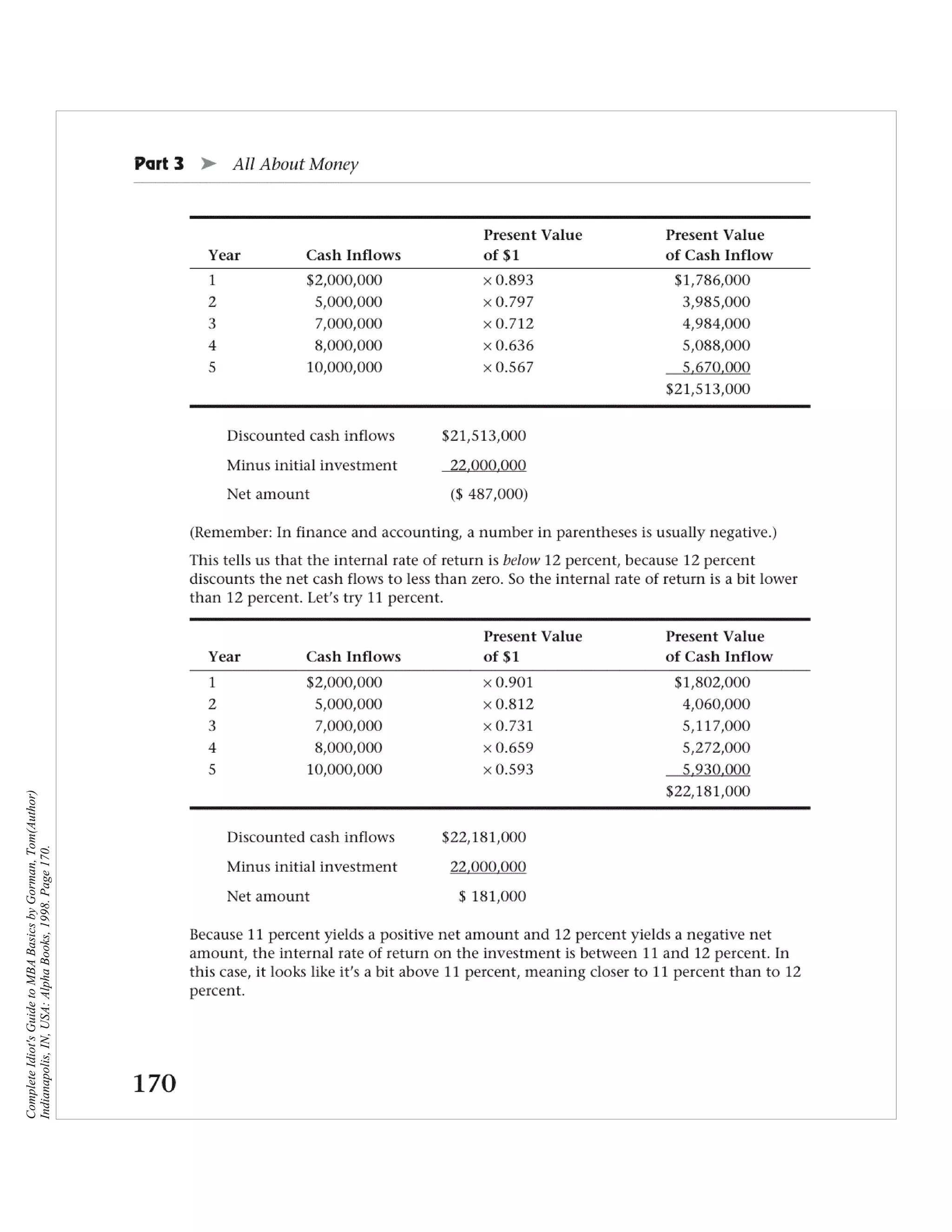 Complete Idiot's Guide to MBA Basics by Gorman, Tom(Author)
Indianapolis, IN, USA: Alpha Books, 1998. Page 170.
 