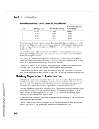 Complete Idiot's Guide to MBA Basics by Gorman, Tom(Author)
Indianapolis, IN, USA: Alpha Books, 1998. Page 160.
 