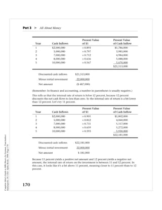 Complete Idiot's Guide to MBA Basics by Gorman, Tom(Author)
Indianapolis, IN, USA: Alpha Books, 1998. Page 170.
 