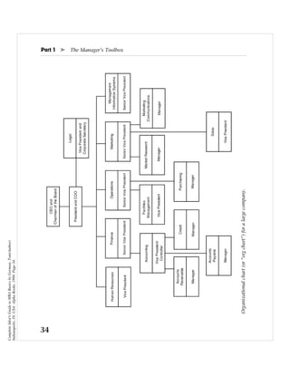 Complete Idiot's Guide to MBA Basics by Gorman, Tom(Author)
Indianapolis, IN, USA: Alpha Books, 1998. Page 34.
 
