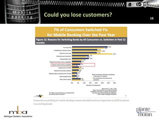 Could you lose customers?16