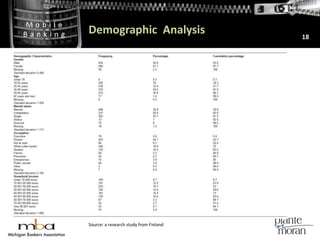 Demographic  Analysis18Source: a research study from Finland
