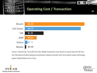 Operating Cost / Transaction19Cost per Transaction