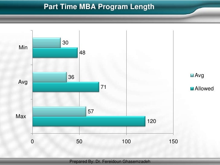 Berkeley Mba Program Length mba best practices Berkeley Mba Program Length mba best practices