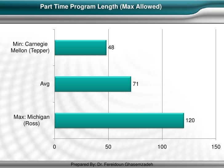 Carnegie Mellon Part-time Mba Program Carnegie Mellon Part-time Mba Program