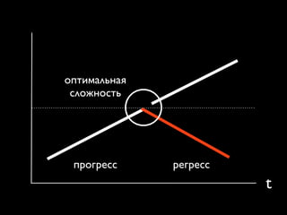 t
оптимальная
сложность
прогресс регресс
 