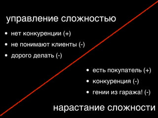 управление сложностью
• нет конкуренции (+)
• не понимают клиенты (-)
• дорого делать (-)
• есть покупатель (+)
• конкуренция (-)
• гении из гаража! (-)
нарастание сложности
 