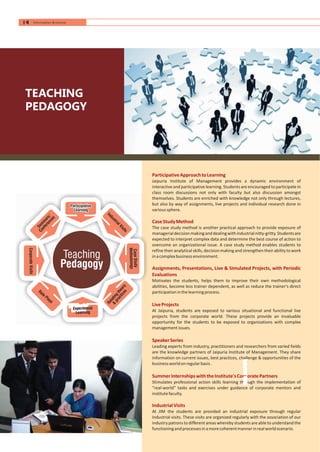 TEACHING
PEDAGOGY
ParticipativeApproachtoLearning
CaseStudyMethod
Assignments, Presentations, Live & Simulated Projects, with Periodic
Evaluations
LiveProjects
SpeakerSeries
SummerInternshipswiththeInstitute'sCorporatePartners
IndustrialVisits
Jaipuria Institute of Management provides a dynamic environment of
interactive and participative learning. Students are encouraged to participate in
class room discussions not only with faculty but also discussion amongst
themselves. Students are enriched with knowledge not only through lectures,
but also by way of assignments, live projects and individual research done in
varioussphere.
The case study method is another practical approach to provide exposure of
managerialdecisionmakinganddealingwithindustrialnitty-gritty.Studentsare
expected to interpret complex data and determine the best course of action to
overcome an organizational issue. A case study method enables students to
refinetheir analyticalskills, decision making and strengthen their ability towork
inacomplexbusinessenvironment.
Motivates the students, helps them to improve their own methodological
abilities, become less trainer dependent, as well as reduce the trainer’s direct
participationinthelearningprocess.
At Jaipuria, students are exposed to various situational and functional live
projects from the corporate world. These projects provide an invaluable
opportunity for the students to be exposed to organizations with complex
managementissues.
Leading experts from industry, practitioners and researchers from varied fields
are the knowledge partners of Jaipuria Institute of Management. They share
information on current issues, best practices, challenge & opportunities of the
businessworldonregularbasis.
Stimulates professional action skills learning through the implementation of
“real-world” tasks and exercises under guidance of corporate mentors and
institutefaculty.
At JIM the students are provided an industrial exposure through regular
Industrial visits. These visits are organized regularly with the association of our
industrypatrons todifferentareas wherebystudents are able tounderstand the
functioningandprocessesinamorecoherentmannerinrealworldscenario.
CaseStudy
Methodology
Relatingtheory
&
practices
CorporateVisits
Sem
inars/
Conferences
Participative
Learning
Participative
Learning
Teaching
Pedagogy
Experiential
LearningExperiential
Learning
RolePlays
Role Plays
IndustrialVisits
Industrial Visits
14 Information Brochure
 